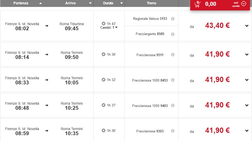 Image: Florence to Rome train schedule